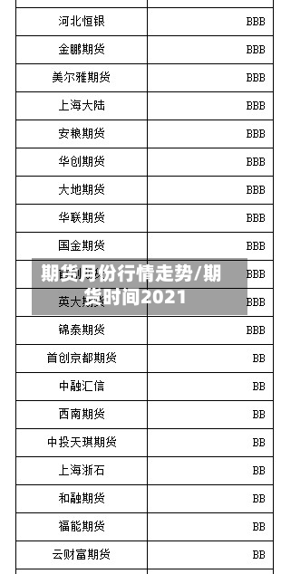 期货月份行情走势/期货时间2021