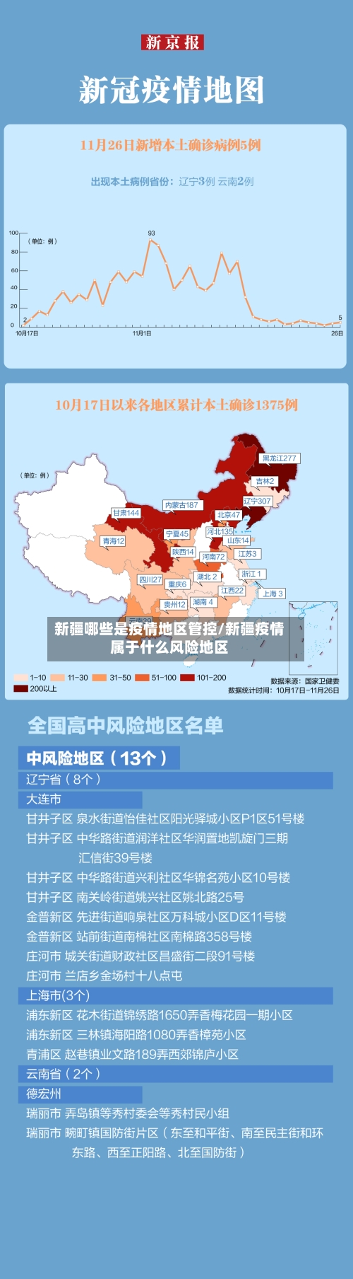新疆哪些是疫情地区管控/新疆疫情属于什么风险地区-第3张图片