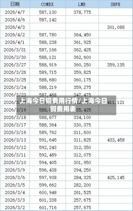 上海今日铜费用行情/上海今日铜费用表