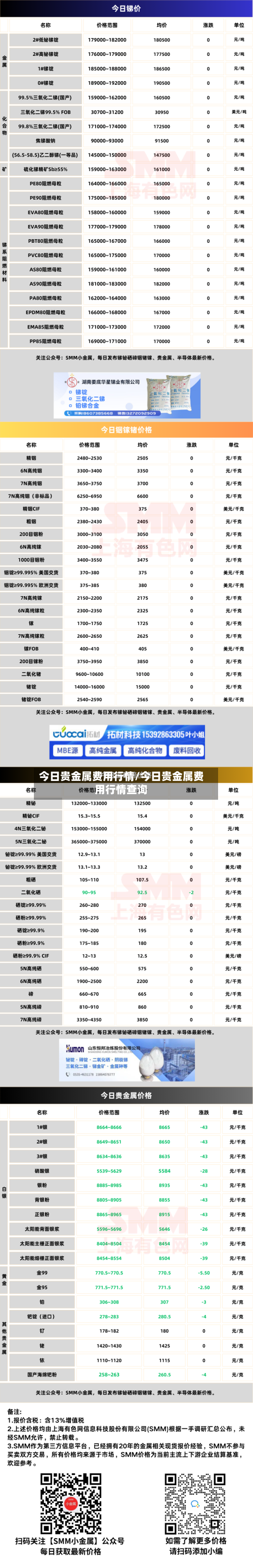 今日贵金属费用行情/今日贵金属费用行情查询