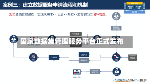 国家数据集管理服务平台正式发布-第3张图片