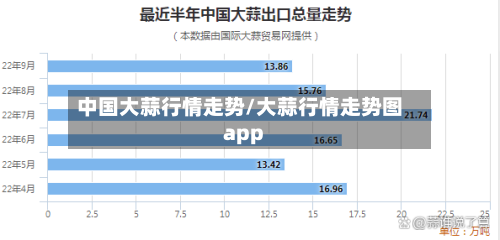 中国大蒜行情走势/大蒜行情走势图app