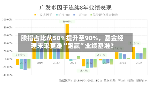 股指占比从50%提升至90%，基金经理未来更难“跑赢”业绩基准？