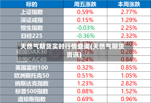 天然气期货实时行情查询(天然气期货资讯)