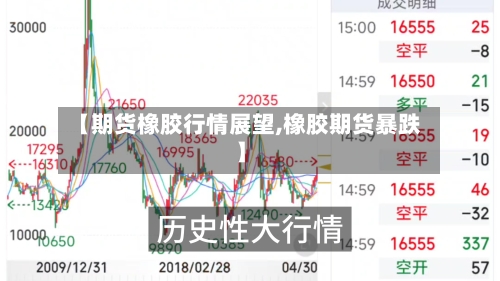 【期货橡胶行情展望,橡胶期货暴跌】