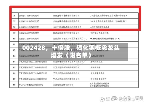 002428，十倍股，磷化铟概念龙头爆发（附名单）