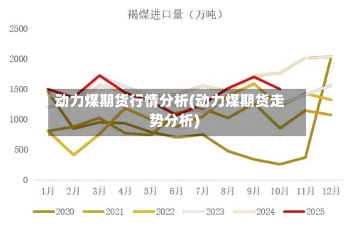 动力煤期货行情分析(动力煤期货走势分析)