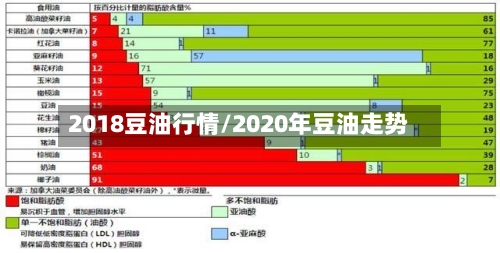 2018豆油行情/2020年豆油走势-第2张图片