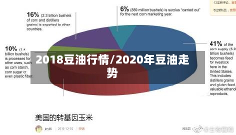 2018豆油行情/2020年豆油走势