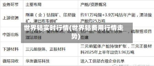 世界钴实时行情(世界钴费用行情走势)
