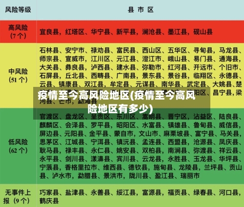 疫情至今高风险地区(疫情至今高风险地区有多少)-第2张图片