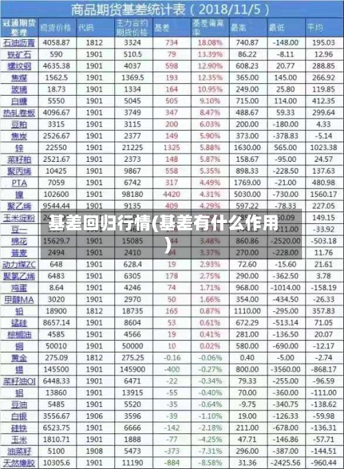 基差回归行情(基差有什么作用)-第2张图片