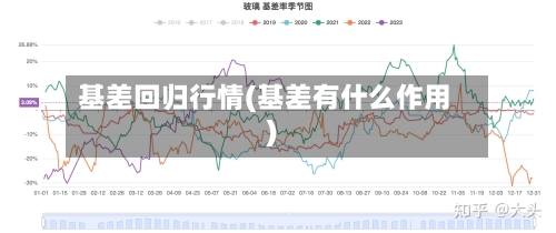 基差回归行情(基差有什么作用)