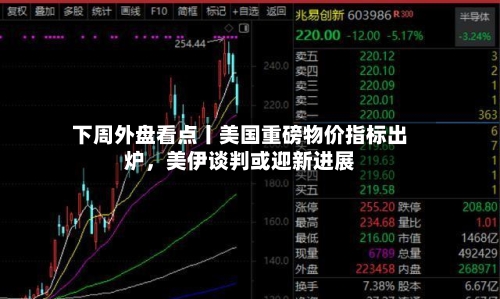 下周外盘看点丨美国重磅物价指标出炉	，美伊谈判或迎新进展-第2张图片
