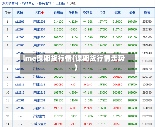 lme镍期货行情(镍期货行情走势)-第3张图片