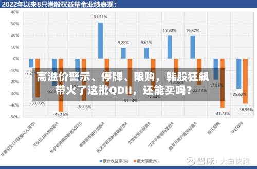 高溢价警示、停牌、限购，韩股狂飙带火了这批QDII	，还能买吗？-第3张图片