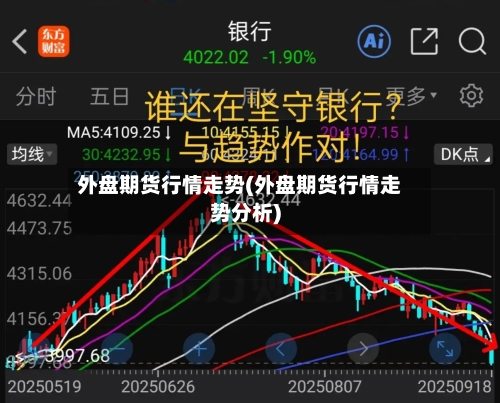 外盘期货行情走势(外盘期货行情走势分析)