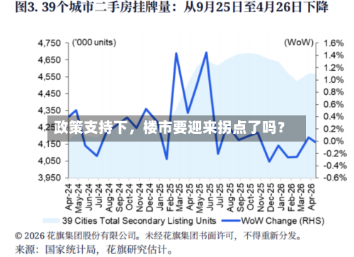 政策支持下，楼市要迎来拐点了吗？-第2张图片