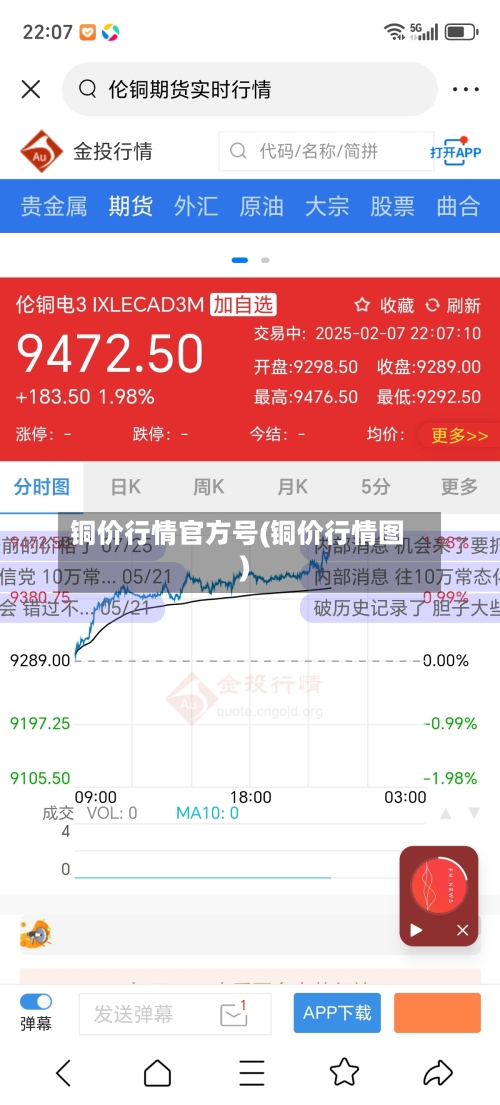 铜价行情官方号(铜价行情图)