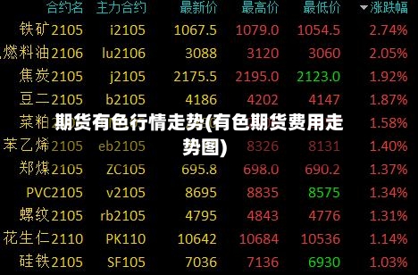 期货有色行情走势(有色期货费用走势图)