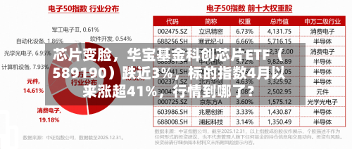 芯片变脸	，华宝基金科创芯片ETF（589190）跌近3%，标的指数4月以来涨超41%，行情到哪了？-第2张图片