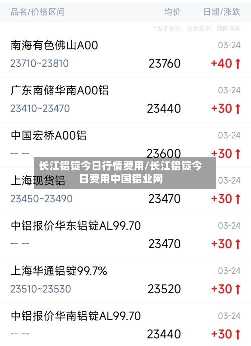 长江铝锭今日行情费用/长江铝锭今日费用中国铝业网