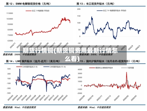 期货行情铜(期货铜费用最新行情怎么看)