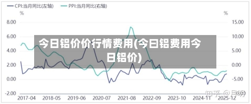 今日铝价价行情费用(今曰铝费用今日铝价)