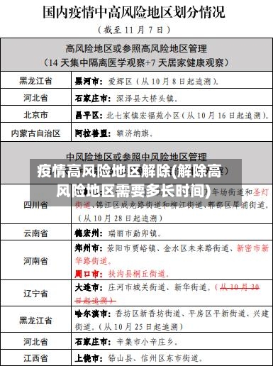 疫情高风险地区解除(解除高风险地区需要多长时间)
