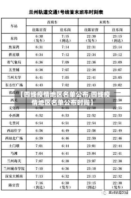 【四线疫情地区名单公布,四线疫情地区名单公布时间】