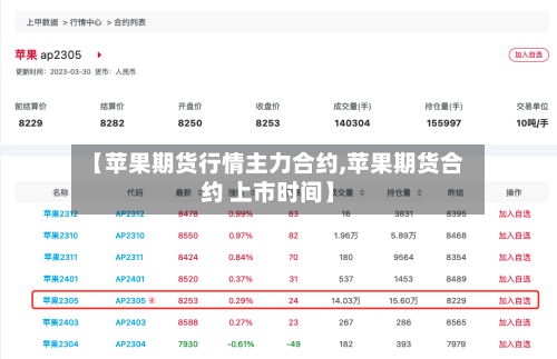 【苹果期货行情主力合约,苹果期货合约 上市时间】