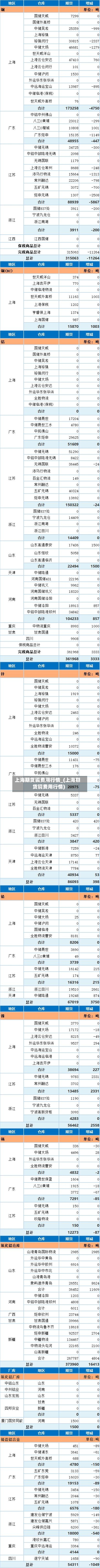 上海期货铜费用行情_(上海期货铜费用行情)