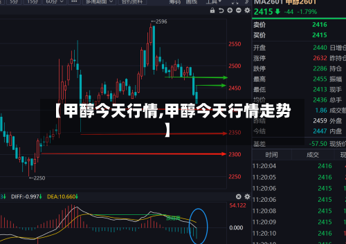【甲醇今天行情,甲醇今天行情走势】-第2张图片