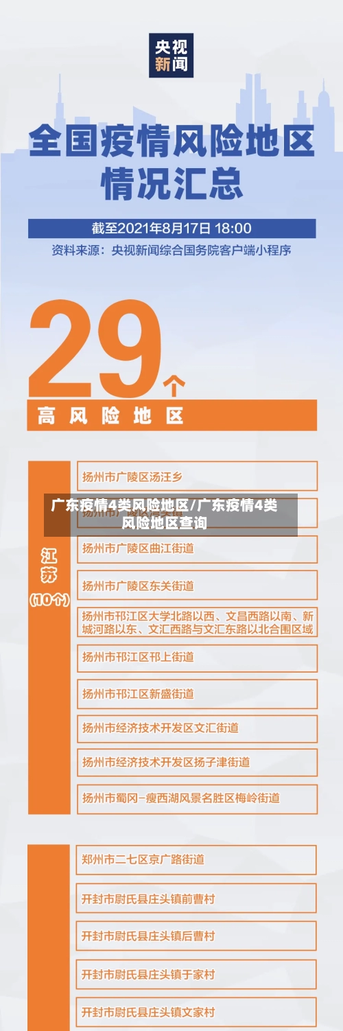 广东疫情4类风险地区/广东疫情4类风险地区查询