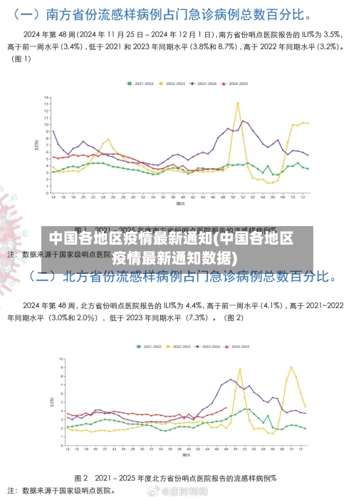 中国各地区疫情最新通知(中国各地区疫情最新通知数据)