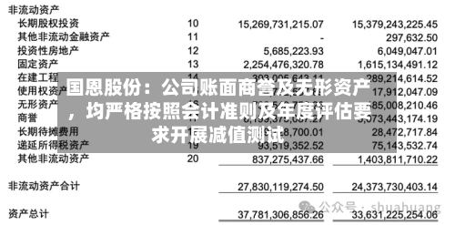 国恩股份：公司账面商誉及无形资产	，均严格按照会计准则及年度评估要求开展减值测试-第3张图片
