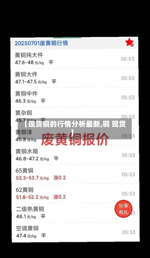 【现货铜的行情分析最新,铜 现货】