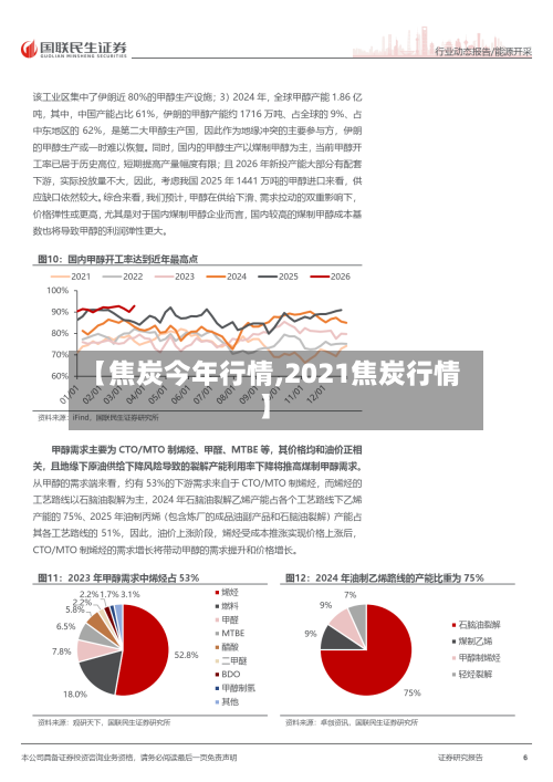 【焦炭今年行情,2021焦炭行情】-第3张图片