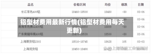 铝型材费用最新行情(铝型材费用每天更新)