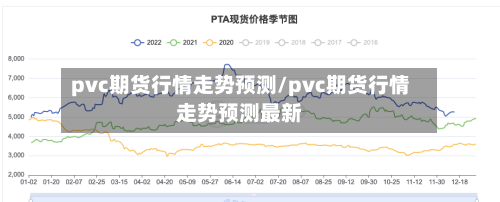 pvc期货行情走势预测/pvc期货行情走势预测最新