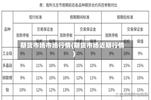 期货市场市场行情(期货市场近期行情)