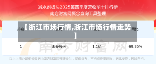 【浙江市场行情,浙江市场行情走势】