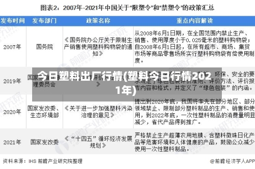今日塑料出厂行情(塑料今日行情2021年)