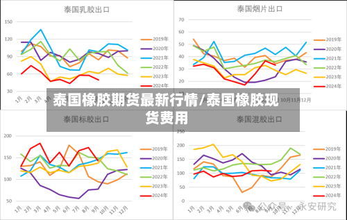 泰国橡胶期货最新行情/泰国橡胶现货费用-第2张图片