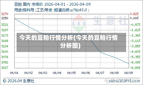 今天的豆粕行情分析(今天的豆粕行情分析图)