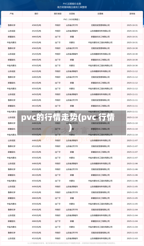 pvc的行情走势(pvc 行情)