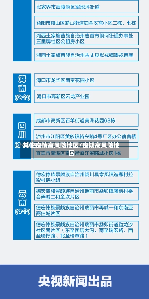 其他疫情高风险地区/疫期高风险地区