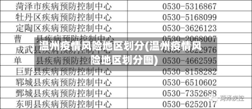 温州疫情风险地区划分(温州疫情风险地区划分图)-第2张图片