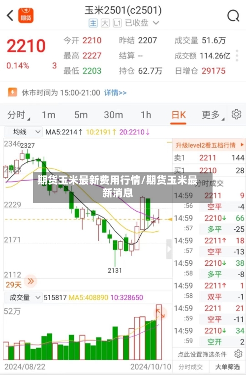 期货玉米最新费用行情/期货玉米最新消息