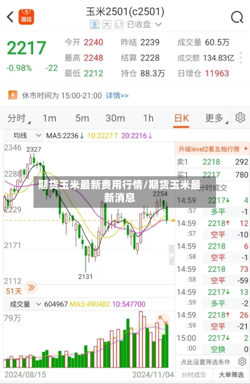 期货玉米最新费用行情/期货玉米最新消息-第2张图片